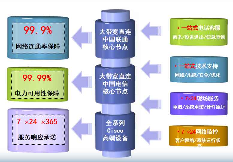 哈密机房网络